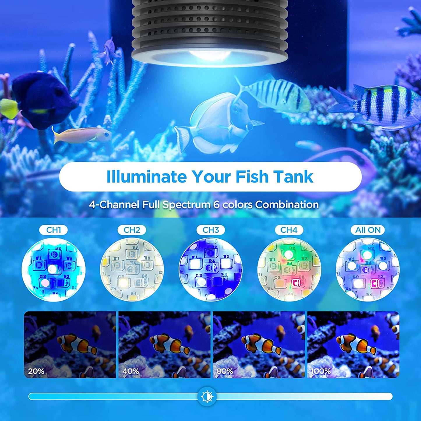 LED Aquarium Light, Nano Coral Reef Light Clip on Aquarium Light Full Spectrum Remote Control Fish Tank Lamp Dimmable for Saltwater Fish Tank (Saltwater)